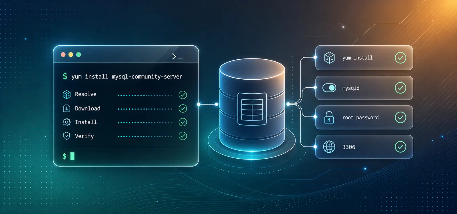 CentOS 7 上安装 MySQL 5.7